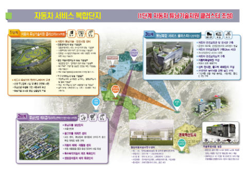 국가 균형발전의 중심 김천혁신도시