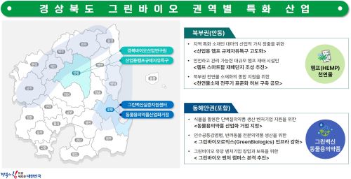 경북 그린바이오 권역별 특화 산업